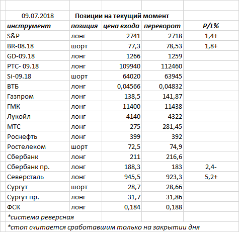 Ситуация на текущий момент