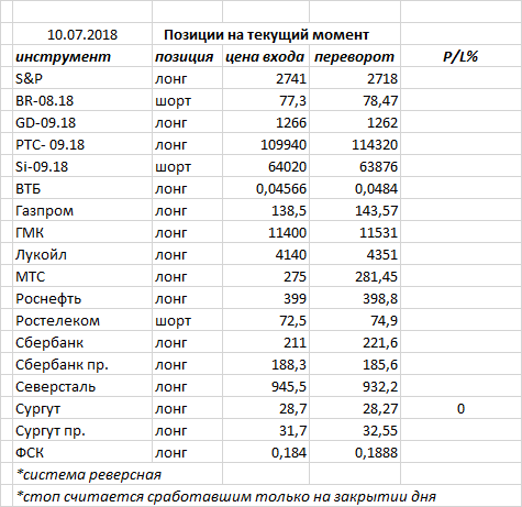 Ситуация на текущий момент