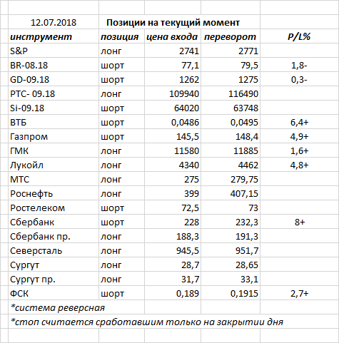 Ситуация на текущий момент