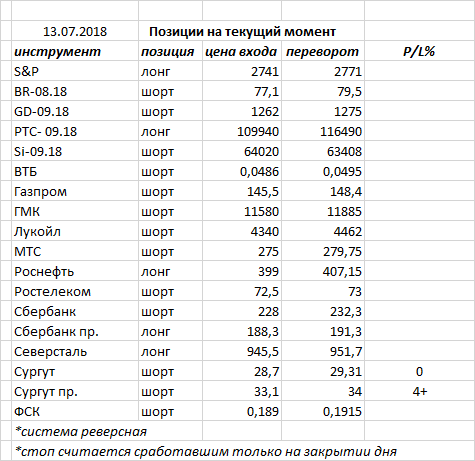 Ситуация на текущий момент