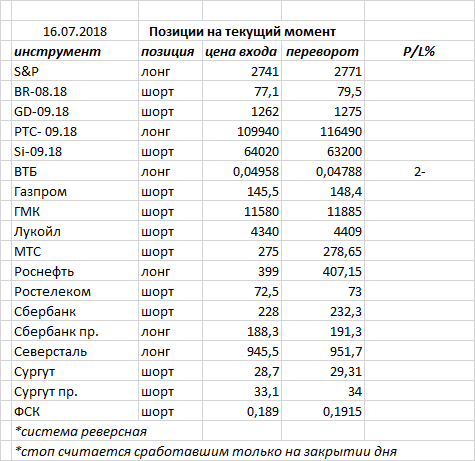 Ситуация на текущий момент