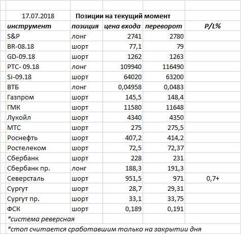 Ситуация на текущий момент