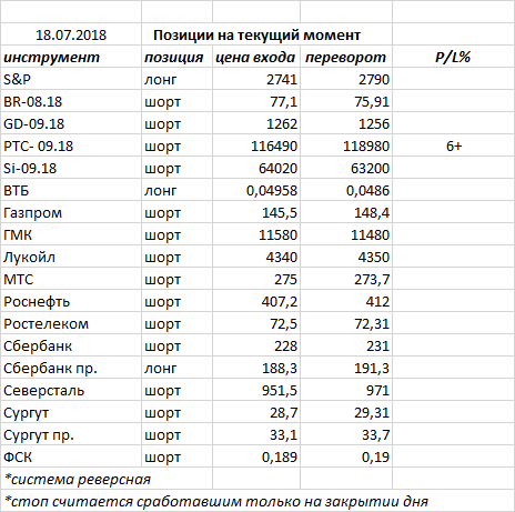 Ситуация на текущий момент