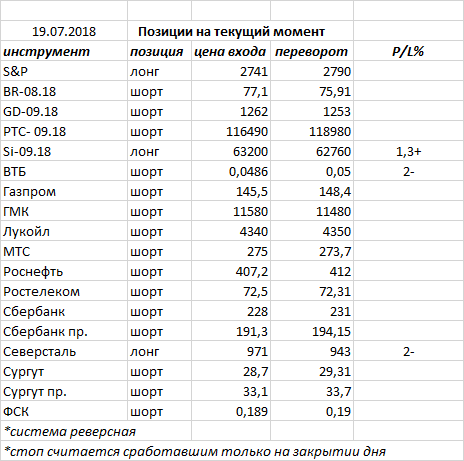 Ситуация на текущий момент