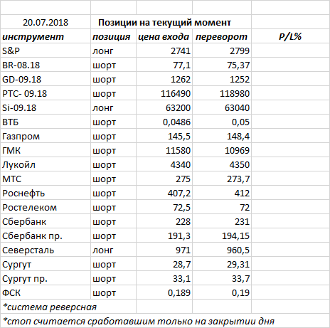 Ситуация на текущий момент