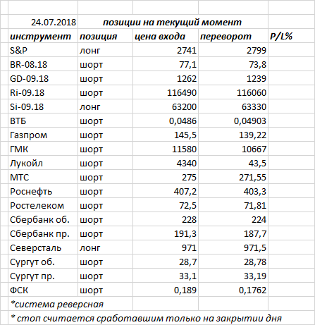 Ситуация на текущий момент