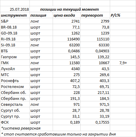 Ситуация на текущий момент