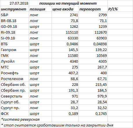 Ситуация на текущий момент