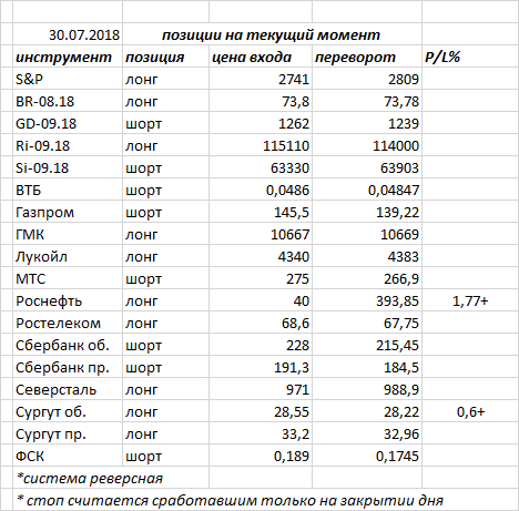 Ситуация на текущий момент