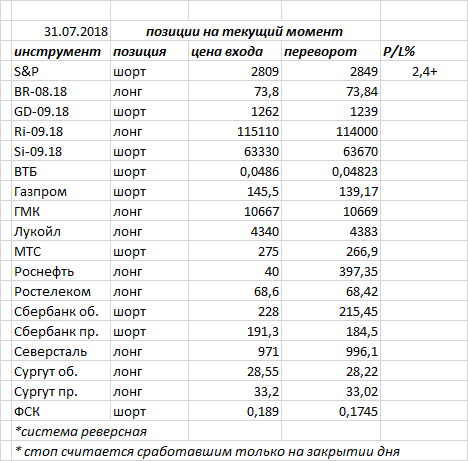 Ситуация на текущий момент