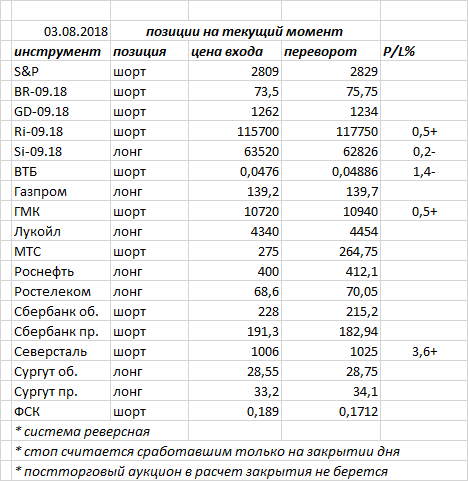 Ситуация на текущий момент