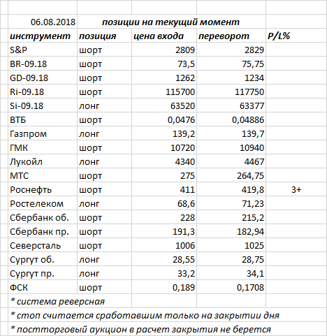 Ситуация на текущий момент