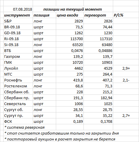 Ситуация на текущий момент