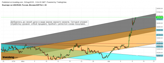 Ситуация на текущий момент