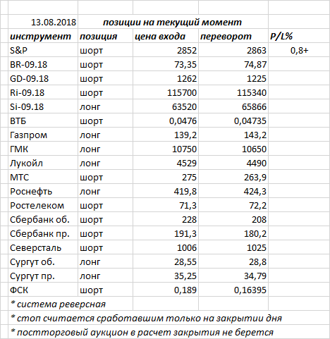 Ситуация на текущий момент