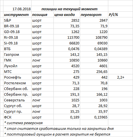 Ситуация на текущий момент