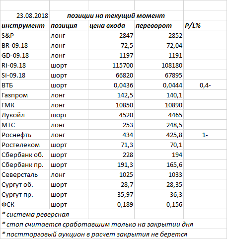 Ситуация на текущий момент