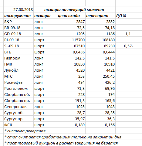 Ситуация на текущий момент