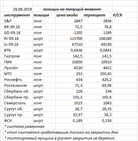 Ситуация на текущий момент