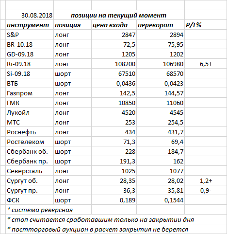 Ситуация на текущий момент