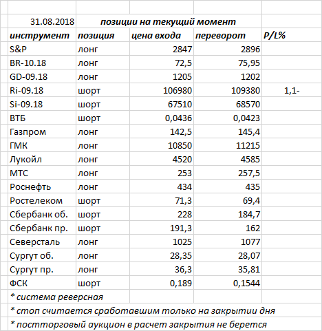 Ситуация на текущий момент