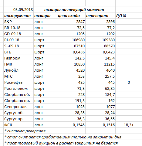 Ситуация на текущий момент