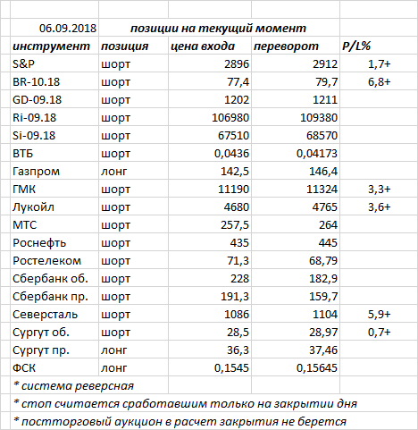 Ситуация на текущий момент