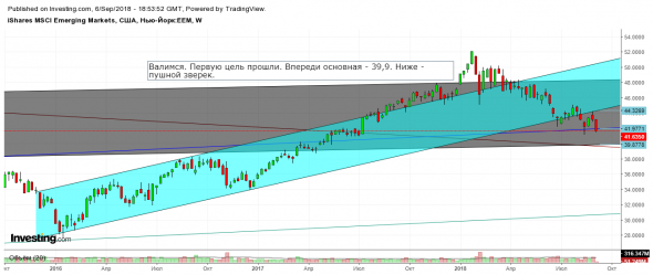 Ситуация на текущий момент