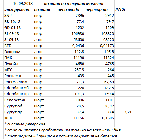 Ситуация на текущий момент