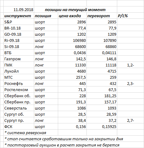 Ситуация на текущий момент