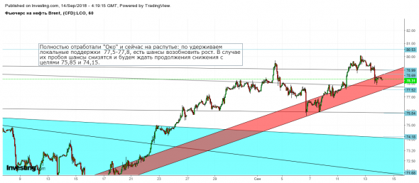 Ситуация на текущий момент