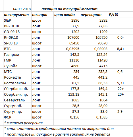 Ситуация на текущий момент