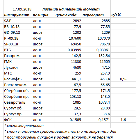 Ситуация на текущий момент