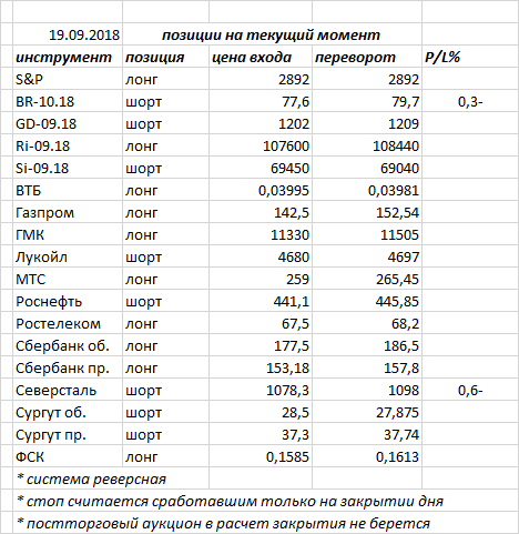 Ситуация на текущий момент