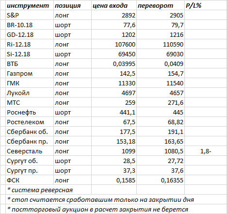 Ситуация на текущий момент