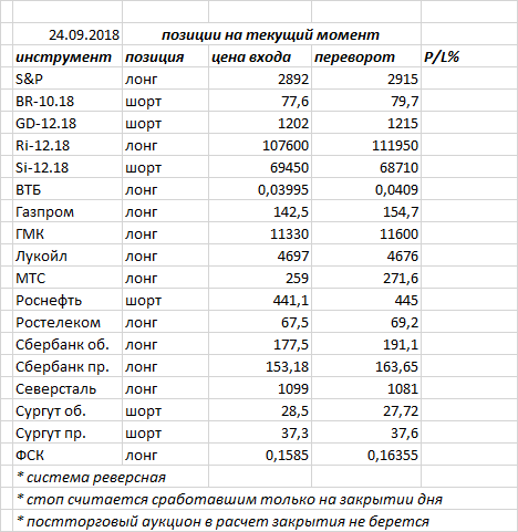 Ситуация на текущий момент