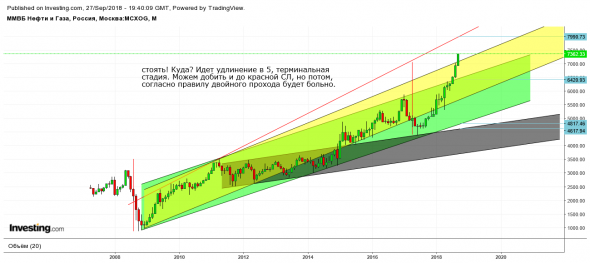 Ситуация на текущий момент (околоразворотный блог с картинками и малой толикой Демурщины-Василики)