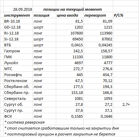 Ситуация на текущий момент (околоразворотный блог с картинками и малой толикой Демурщины-Василики)