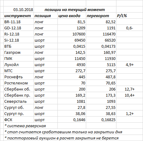 Ситуация на текущий момент