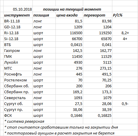 Ситуация на текущий момент