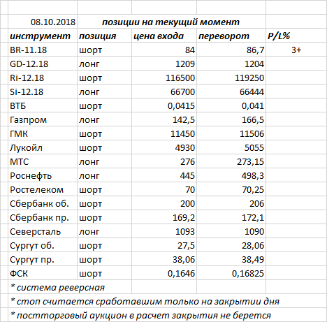 Ситуация на текущий момент