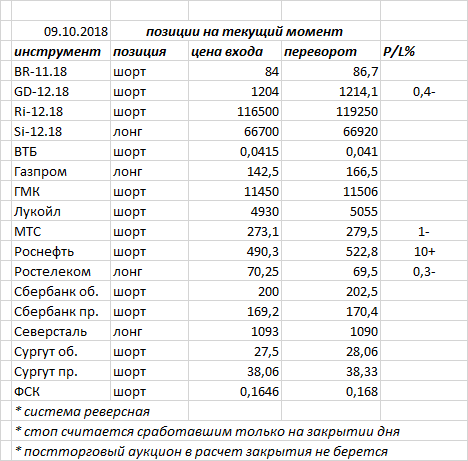 Ситуация на текущий момент