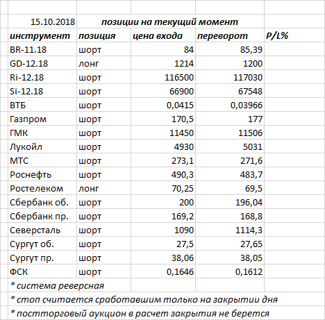 Ситуация на текущий момент