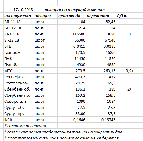 Ситуация на текущий момент