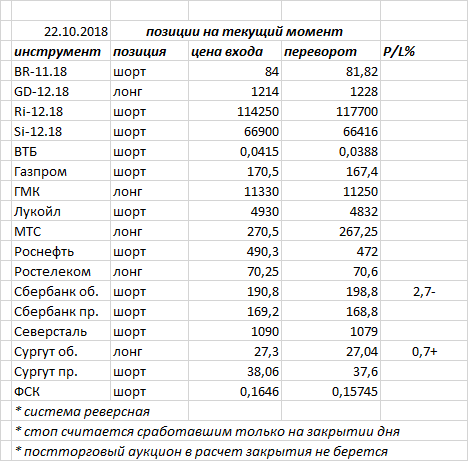 Ситуация на текущий момент