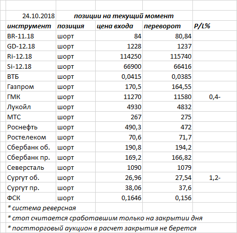 Ситуация на текущий момент