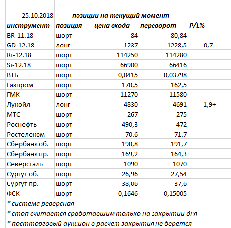 Ситуация на текущий момент