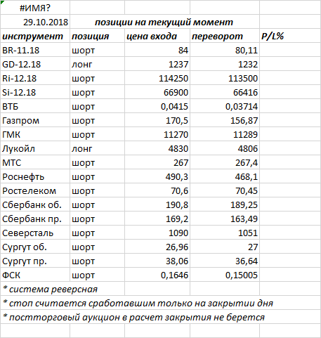 Ситуация на текущий момент