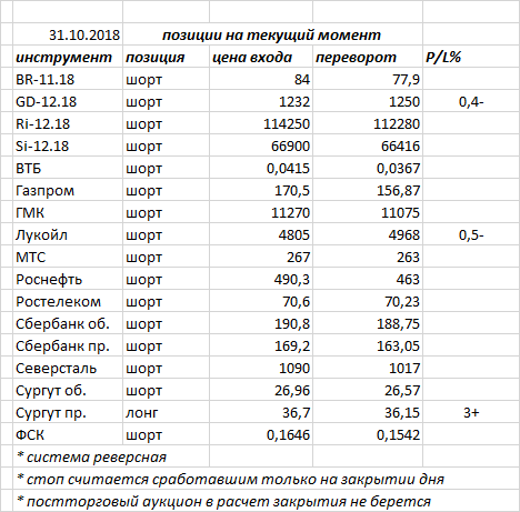 Ситуация на текущий момент