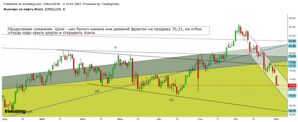 Ситуация на текущий момент